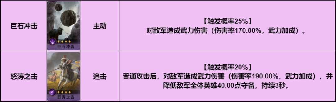 【手机游戏】阵容推荐丨能打能抗，开荒冲榜小能手之小反击枪-第4张