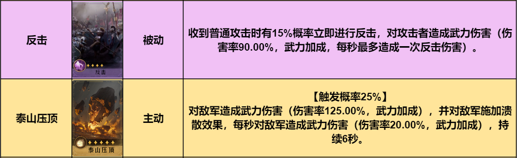 【手机游戏】阵容推荐丨能打能抗，开荒冲榜小能手之小反击枪-第3张