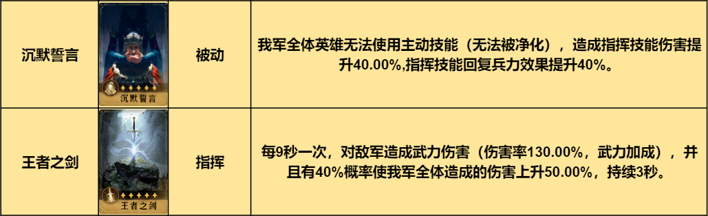 【手机游戏】绝密情报站丨奥克塔维，双奥枪没他怎么行！-第10张