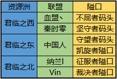 【手機遊戲】帝國戰報丨君臨之戰拉開序幕，誰將問鼎王城？-第7張