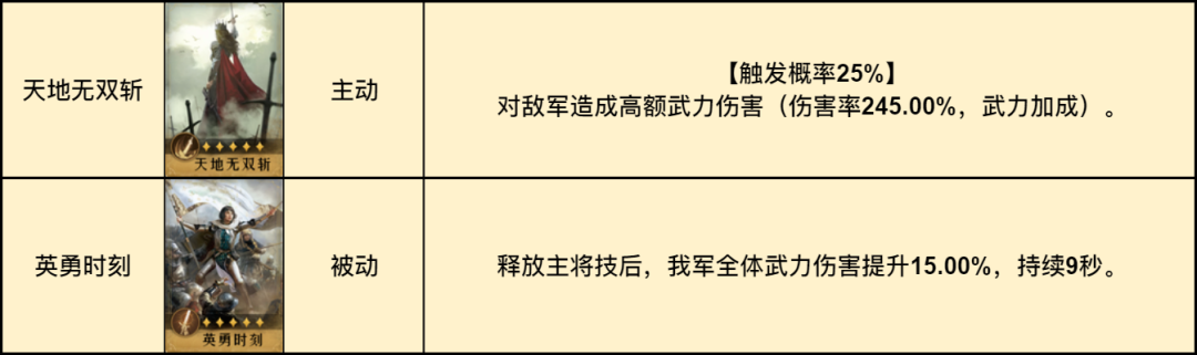 【重返帝国】绝密情报站丨萨拉丁，不是骑士，却最像骑士的男人！-第14张