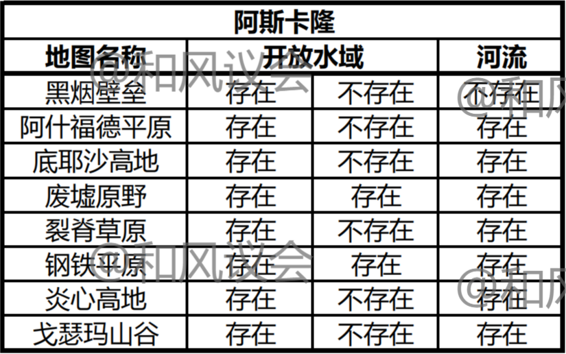 《激战2》攻略：当代鱼王的进阶之路——钓鱼手册（阿斯卡隆篇）-第1张