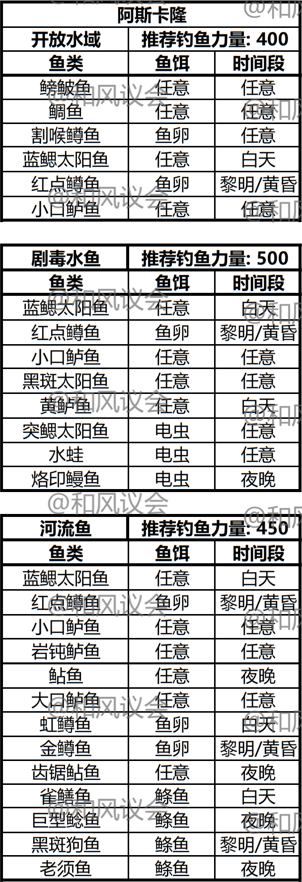 《激战2》攻略：当代鱼王的进阶之路——钓鱼手册（阿斯卡隆篇）-第3张