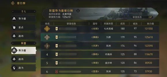 【手机游戏】帝国战报丨什么？微信2区王城被偷了！这个区又上演了“麻将大战”？-第5张