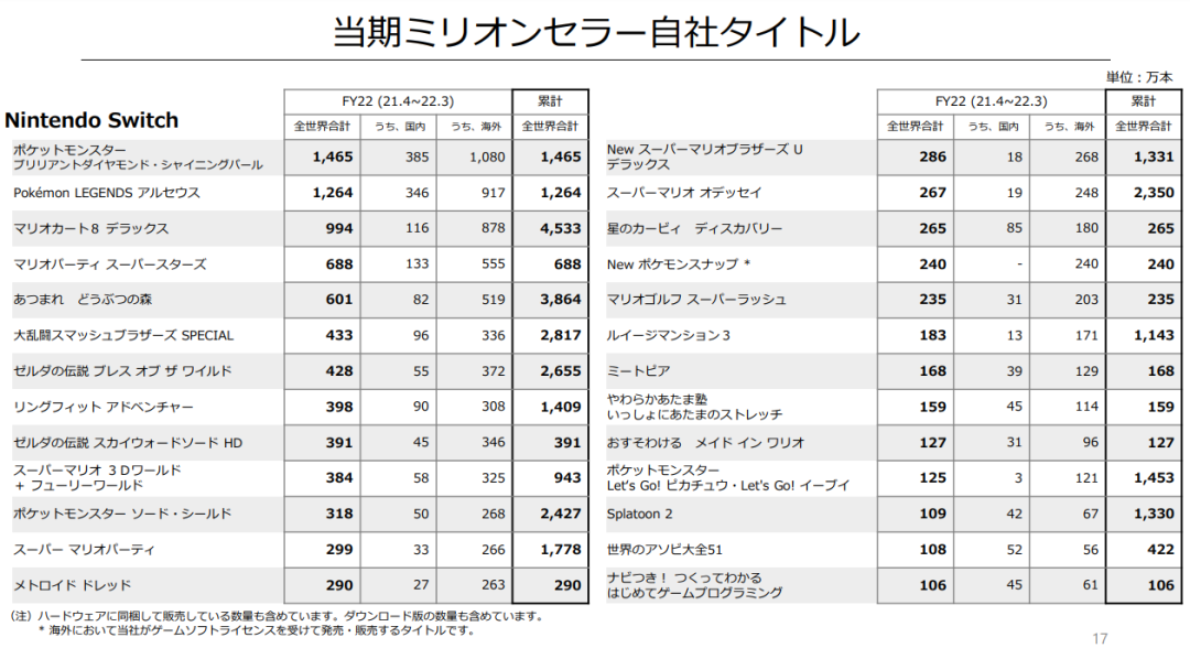 【NS日常新聞】獨立遊戲直面會真來了、怪獵崛起試玩同樂會公佈-第16張