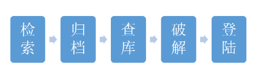 《全网公敌》：不止是“黑客模拟器”，更是对“互联网”时代的思考-第9张