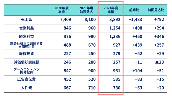 【PC遊戲】星遊早報：老阿薩辛必看的刺客教條大電影；萬代財報出爐：老頭環加冕為王-第7張