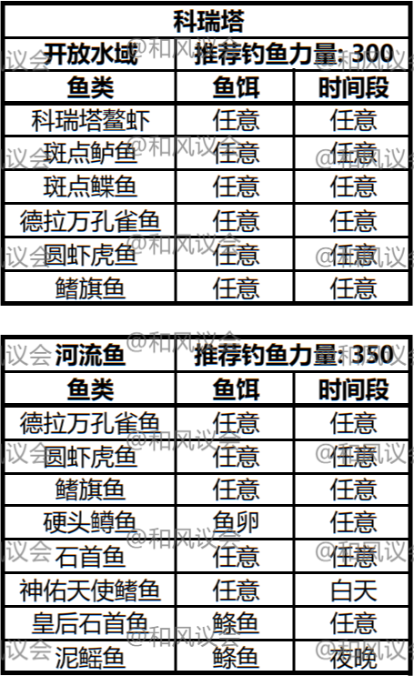 《激战2》攻略：当代鱼王的进阶之路——钓鱼手册（科瑞塔篇）-第5张