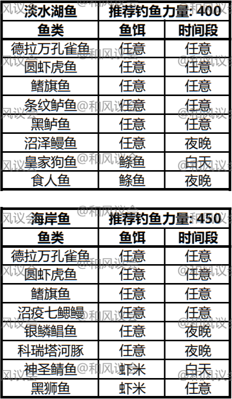 《激战2》攻略：当代鱼王的进阶之路——钓鱼手册（科瑞塔篇）-第6张