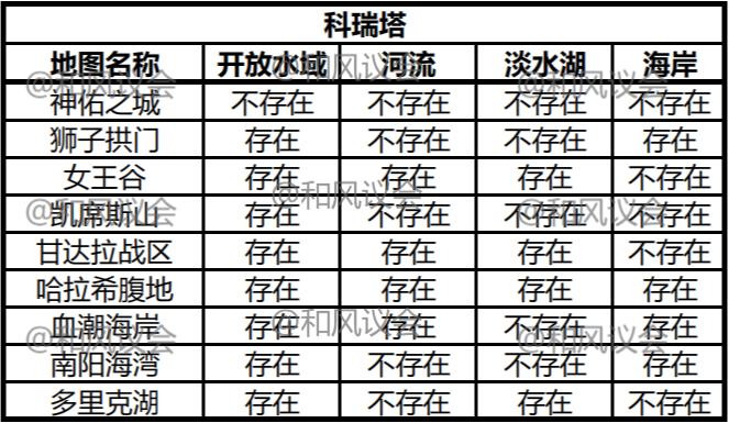 《激戰2》攻略：當代魚王的進階之路——釣魚手冊（科瑞塔篇）-第1張