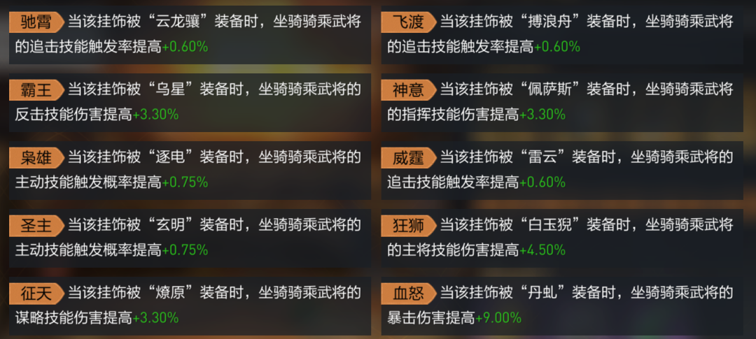 【重返帝国】攻略研究所丨挂饰锻造、帝国委托开启！带你探索全新玩法-第5张