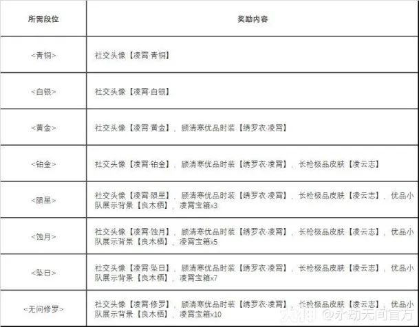 《永劫无间》近期活动汇总及个人浅谈-第1张