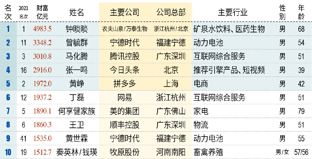 【PC游戏】星游早报：鬼谷八荒将正式开放创意工坊；EPIC官方强势回怼网友-第16张