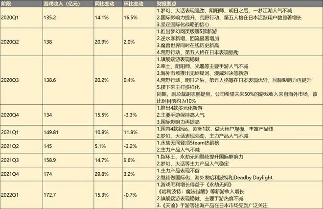 【PC游戏】星游早报：港服PSN开启年中大促；COD：战区2新地图爆料；网易解读Q1财报-第14张