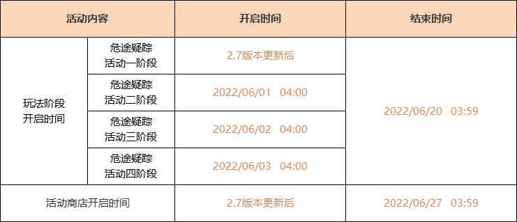 原神2.7角色与武器卡池公布，均为良心池子，新活动可获4星专武-第3张