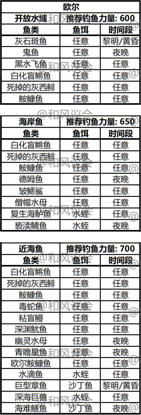 《激戰2》攻略：當代魚王的進階之路——釣魚手冊（歐爾篇）-第3張