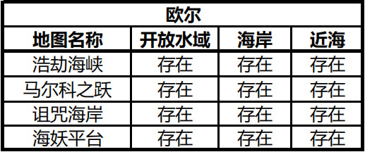 《激战2》攻略：当代鱼王的进阶之路——钓鱼手册（欧尔篇）-第1张