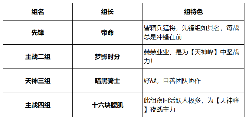 【手機遊戲】帝國聯盟志 | 手Q2區：天神一戰定君東，奪問鼎者，捨我其誰？-第5張