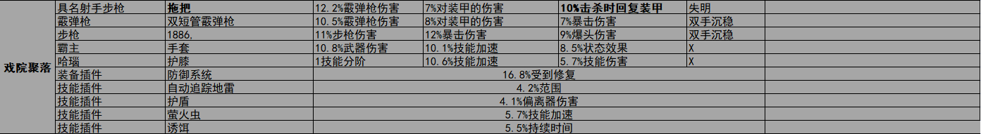 《全境封锁2》周报 活动/商店内容2022.5.31-第7张