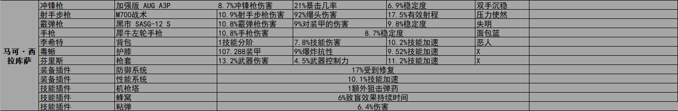 《全境封锁2》周报 活动/商店内容2022.5.31-第12张