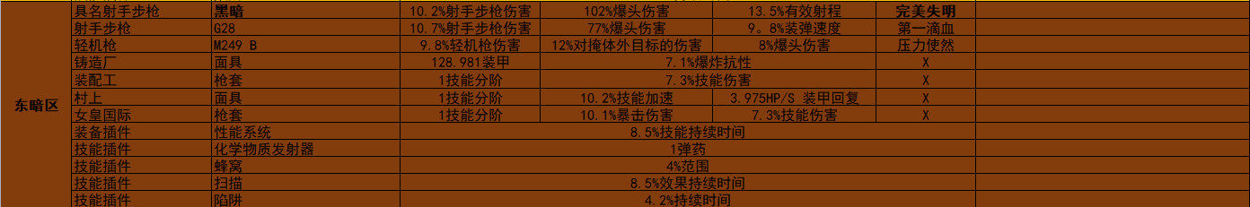 《全境封锁2》周报 活动/商店内容2022.5.31-第9张