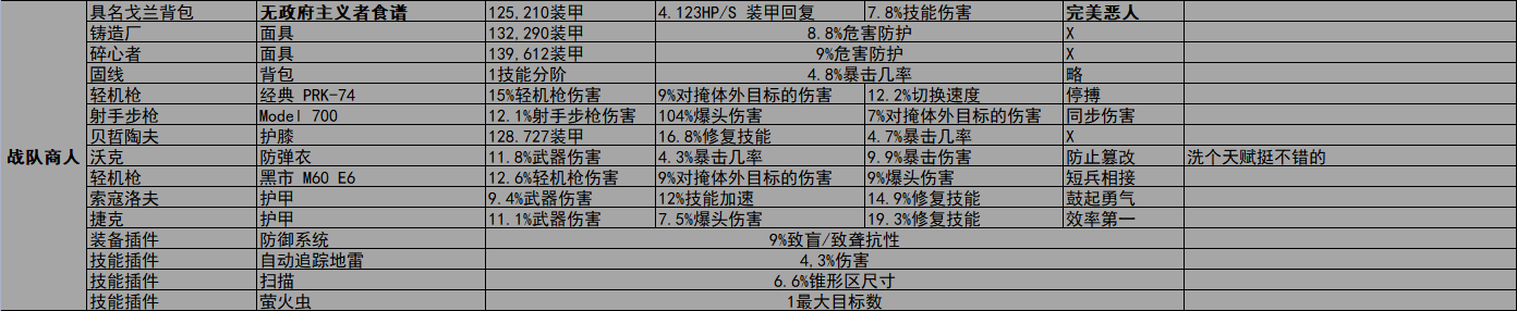 《全境封锁2》周报 活动/商店内容2022.5.31-第5张