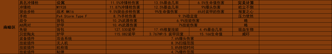 《全境封锁2》周报 活动/商店内容2022.5.31-第11张