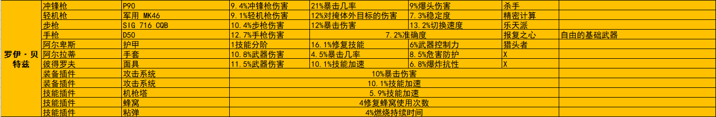 《全境封鎖2》週報 活動/商店內容2022.5.31-第13張