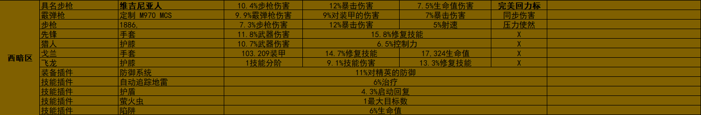 《全境封鎖2》週報 活動/商店內容2022.5.31-第10張