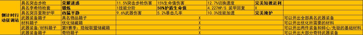 《全境封锁2》周报 活动/商店内容2022.5.31-第6张