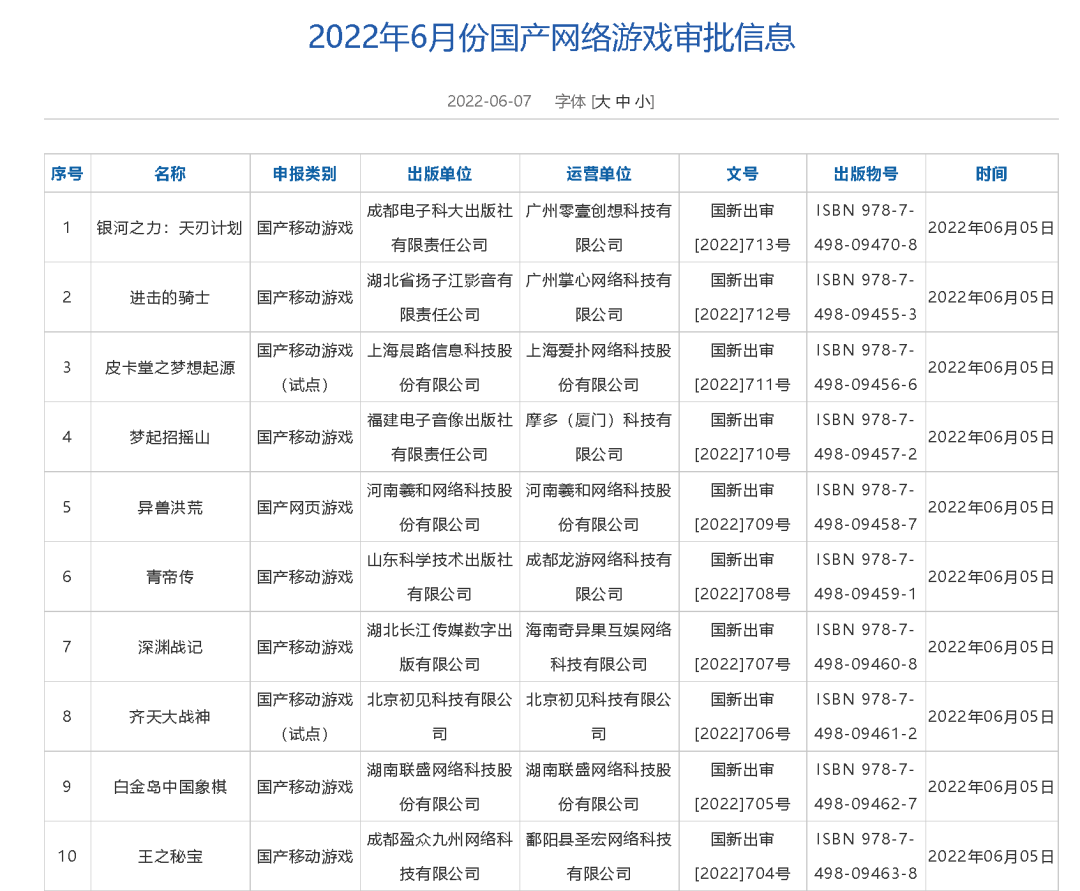 【PC遊戲】星遊早報：60款過審遊戲僅兩款不是手遊？Kojima桑新項目或為恐怖遊戲-第14張