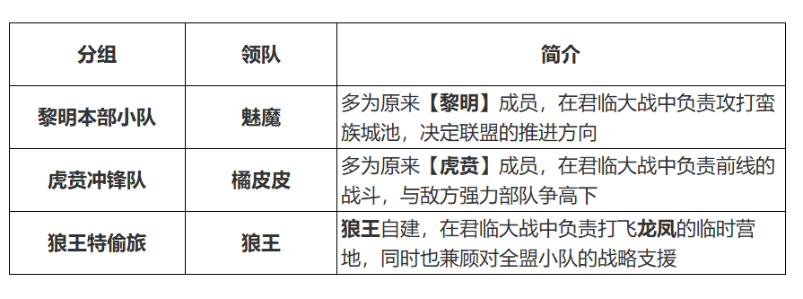 【手机游戏】帝国联盟志丨以少战多，不屈不挠，QQ7区的璀璨之星-第4张