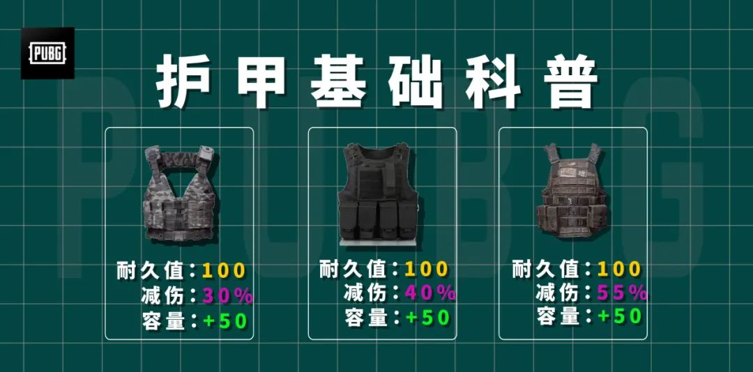 【绝地求生】PUBG | 防弹衣选择终结篇：告别选择困难症！-第2张