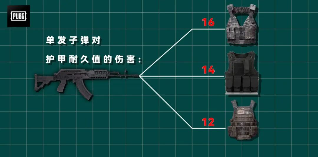 【绝地求生】PUBG | 防弹衣选择终结篇：告别选择困难症！-第5张