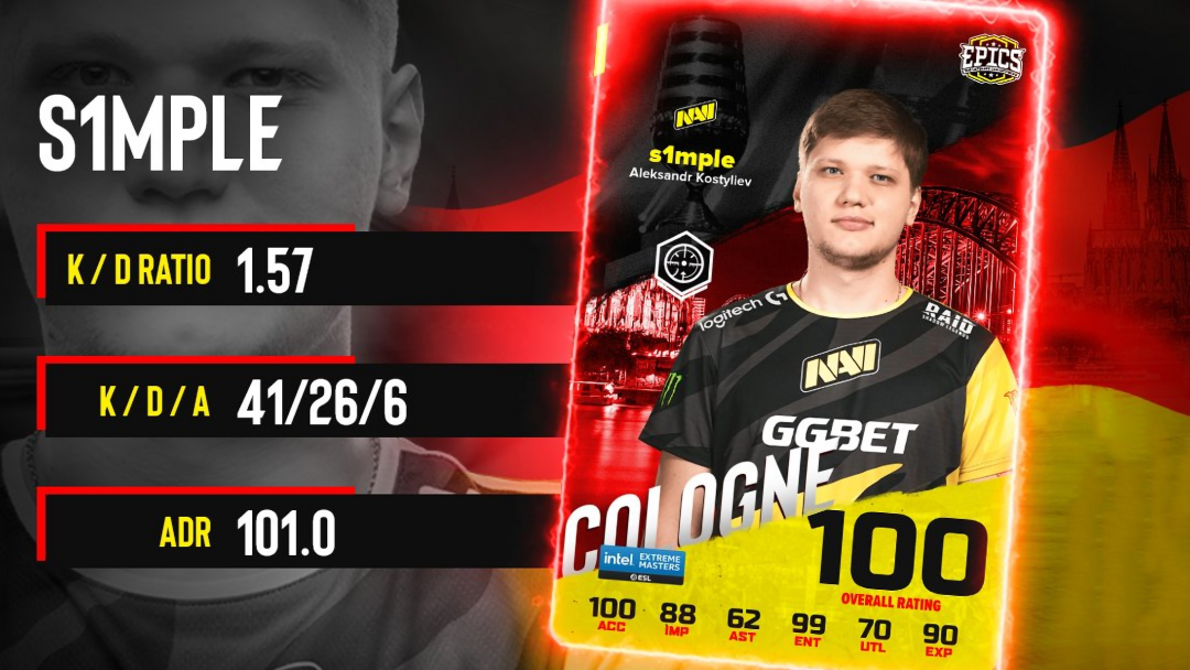 【CS:GO】CSGO壁纸｜s1mple-第2张