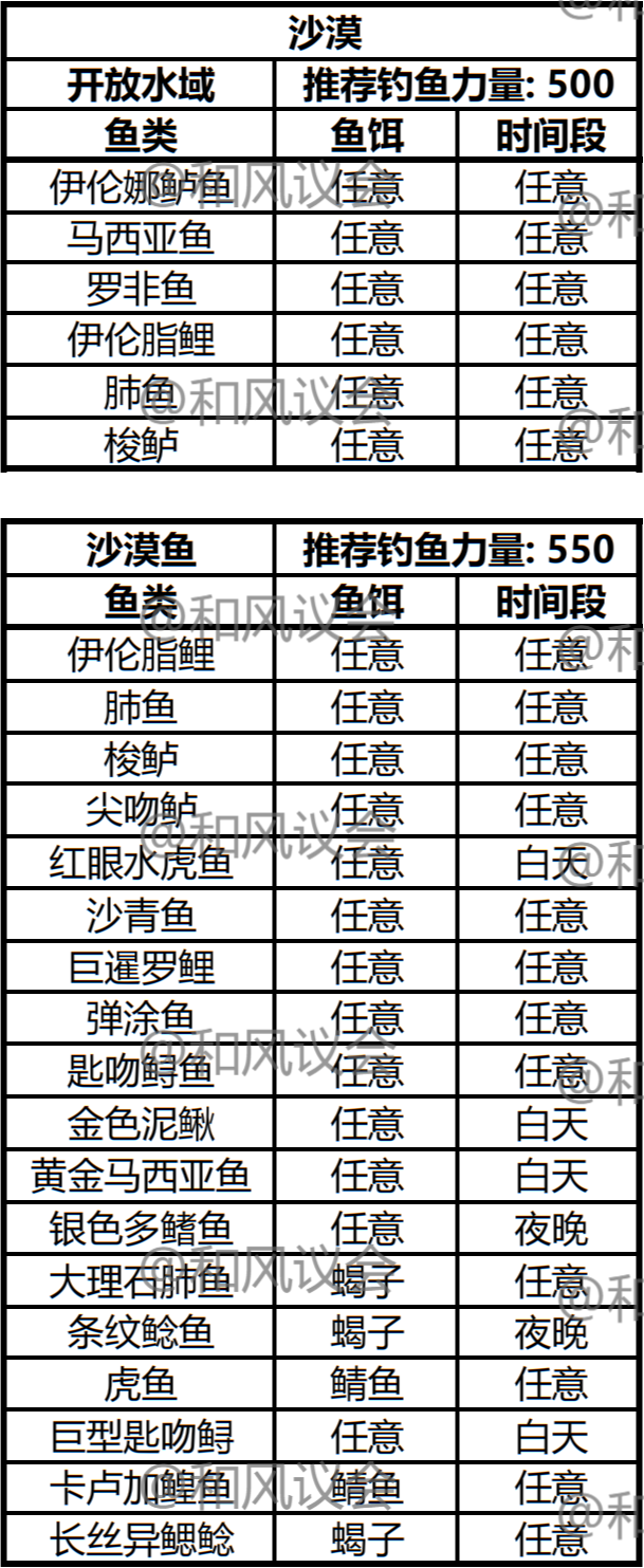 《激戰2》攻略：當代魚王的進階之路——釣魚手冊（沙漠篇）-第3張