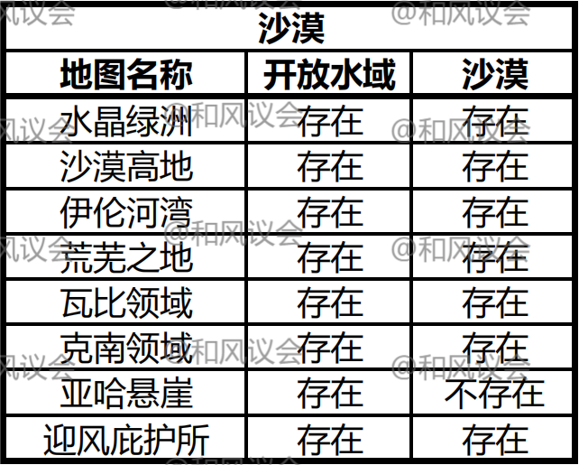 《激戰2》攻略：當代魚王的進階之路——釣魚手冊（沙漠篇）-第1張