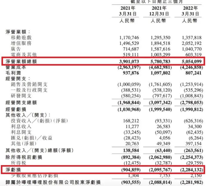 【PC遊戲】星遊早報：動視公佈“繳械”反作弊技術；字節跳動、B站遊戲業務萎靡-第15張