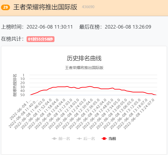 王者荣耀海外版寄了，这个锅归谁？-第3张