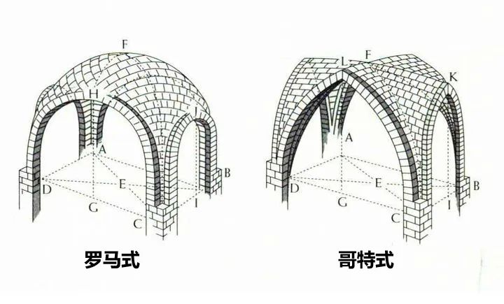 【周邊專區】從樂高霍格沃茨城堡看歐洲建築簡史-第11張