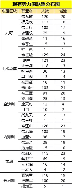 【手机游戏】激情州内战！某领主2小时被翻4000势力！-第2张