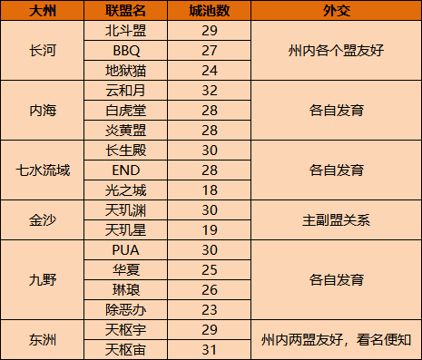 【手机游戏】激情州内战！某领主2小时被翻4000势力！-第9张