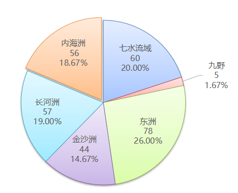 【手機遊戲】激情州內戰！某領主2小時被翻4000勢力！-第11張