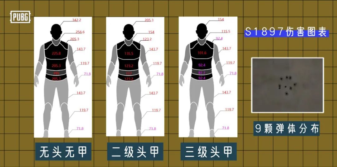 【絕地求生】PUBG | 噴子S1897全面解析 & 小鹿失誤在哪裡？-第4張