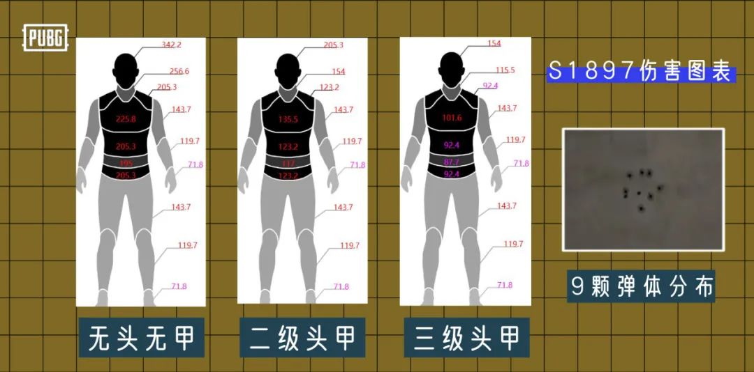 【絕地求生】PUBG | 噴子S1897全面解析 & 小鹿失誤在哪裡？-第4張