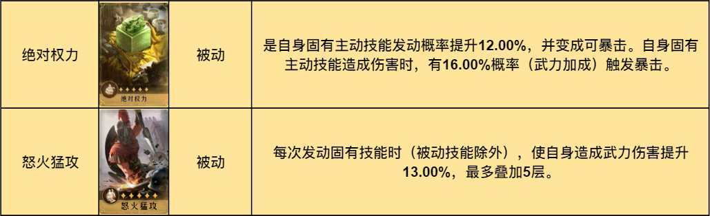 【手机游戏】阵容测评丨坦度惊人还能爆炸输出的终极诗仙剑-第3张