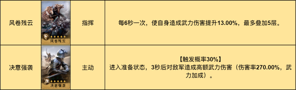 【手机游戏】阵容测评丨坦度惊人还能爆炸输出的终极诗仙剑-第8张