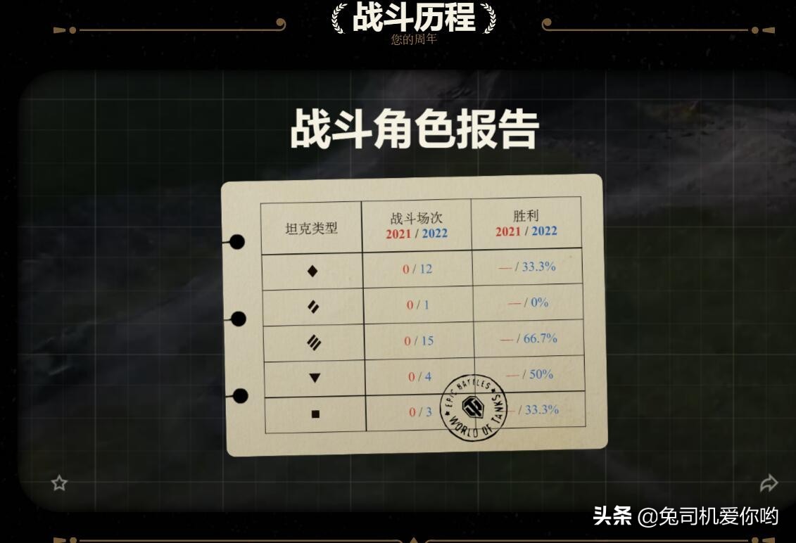 【PC遊戲】坦克世界新活動是給玩家送福利？求求運營了您可真長點心吧！-第2張