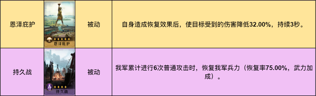 【手机游戏】阵容测评丨坦度惊人还能爆炸输出的终极诗仙剑-第5张