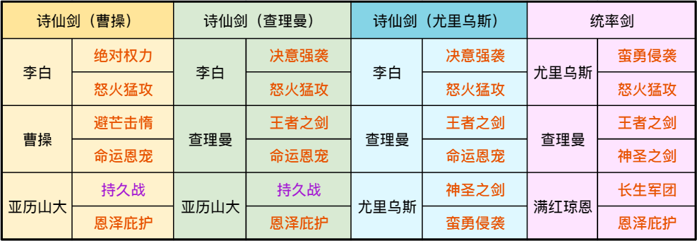 【手機遊戲】陣容測評丨坦度驚人還能爆炸輸出的終極詩仙劍-第9張